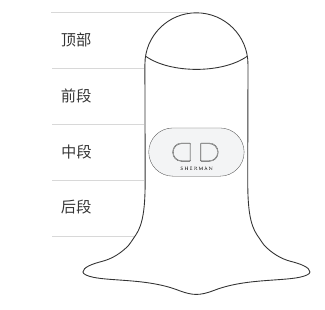 电极贴贴于男性私处中段的位置示意